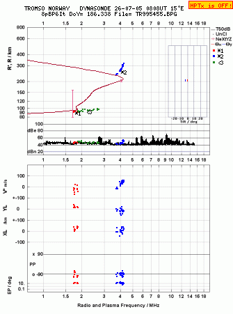 Click for original ionogram image