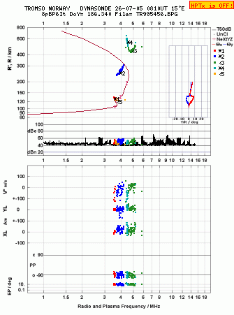 Click for original ionogram image