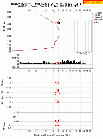 Click for original ionogram image