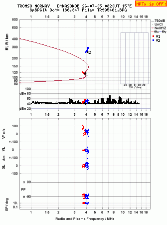 Click for original ionogram image