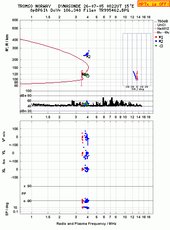 Click for original ionogram image
