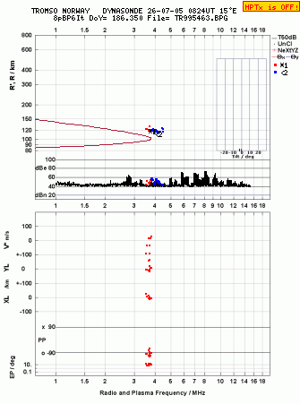 Click for original ionogram image
