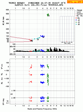 Click for original ionogram image