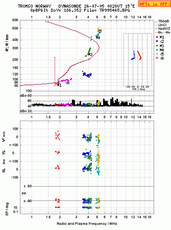 Click for original ionogram image