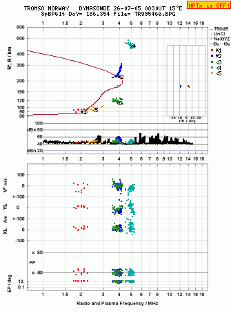 Click for original ionogram image