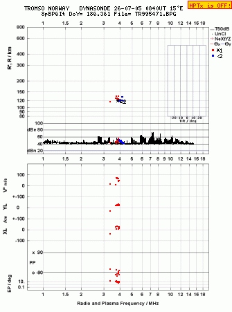 Click for original ionogram image