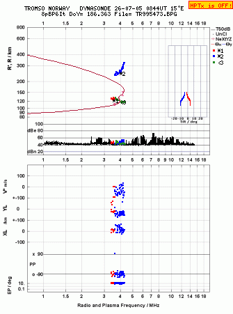 Click for original ionogram image