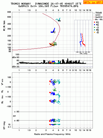 Click for original ionogram image