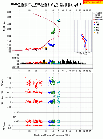 Click for original ionogram image