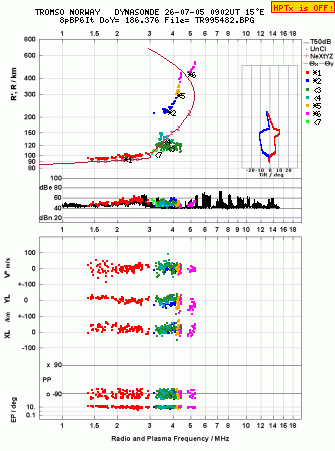 Click for original ionogram image