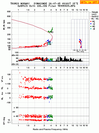 Click for original ionogram image