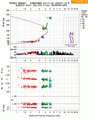 Click for original ionogram image