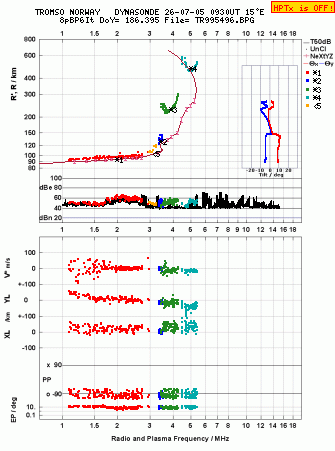 Click for original ionogram image