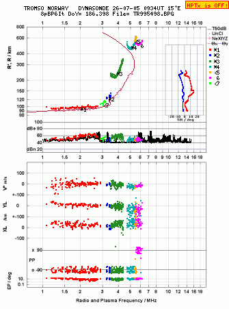 Click for original ionogram image
