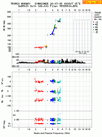 Click for original ionogram image