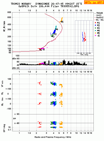 Click for original ionogram image