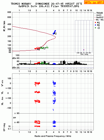Click for original ionogram image