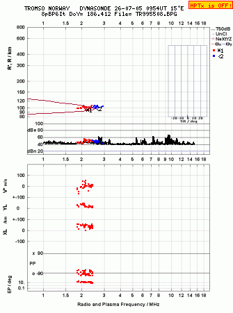Click for original ionogram image
