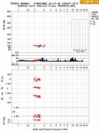 Click for original ionogram image