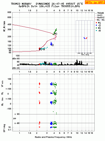 Click for original ionogram image