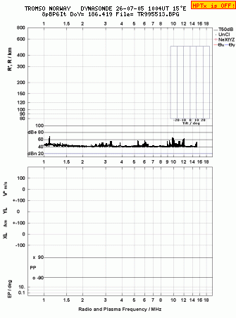 Click for original ionogram image