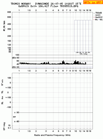 Click for original ionogram image