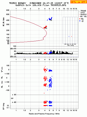 Click for original ionogram image