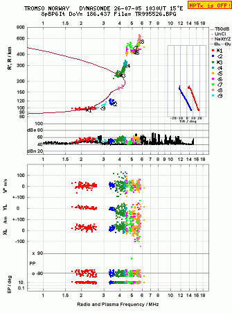 Click for original ionogram image