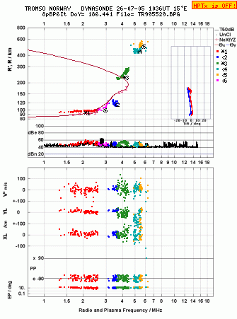 Click for original ionogram image