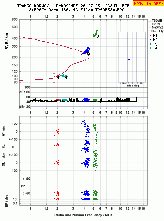 Click for original ionogram image