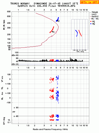 Click for original ionogram image