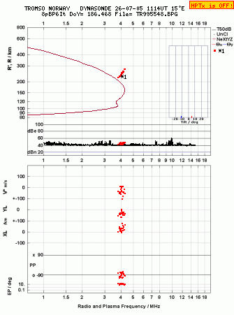Click for original ionogram image