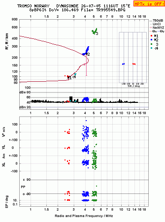 Click for original ionogram image