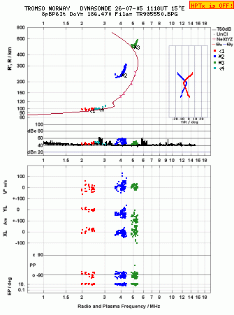 Click for original ionogram image