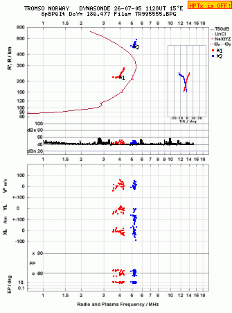 Click for original ionogram image