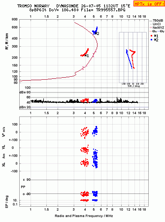 Click for original ionogram image
