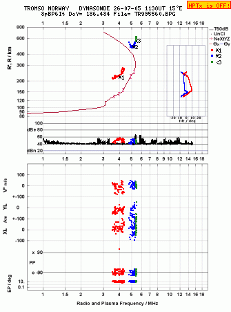 Click for original ionogram image
