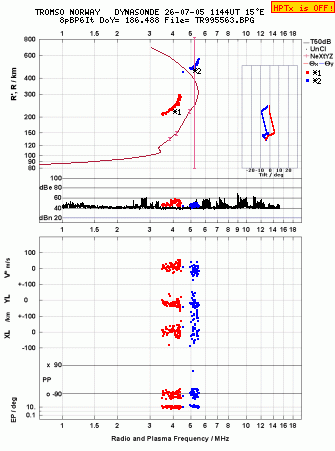 Click for original ionogram image