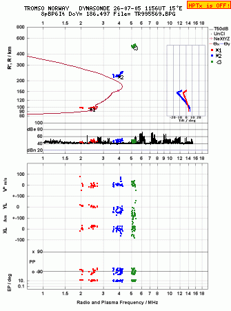 Click for original ionogram image