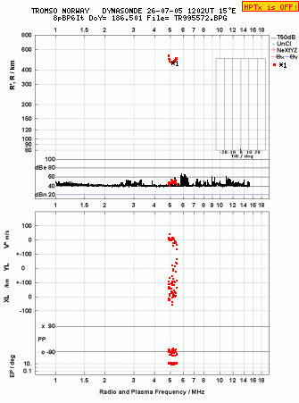 Click for original ionogram image