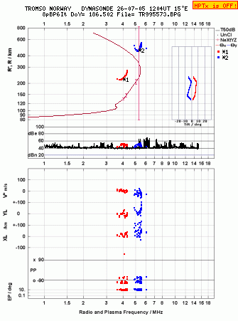 Click for original ionogram image