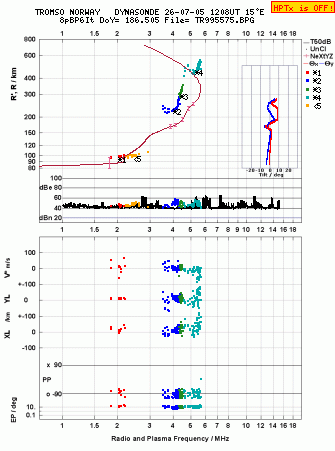 Click for original ionogram image