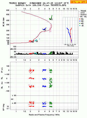 Click for original ionogram image