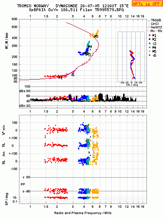 Click for original ionogram image