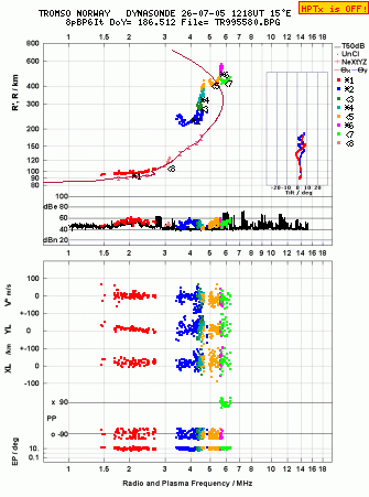 Click for original ionogram image