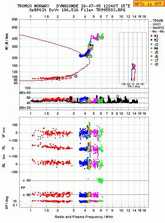 Click for original ionogram image