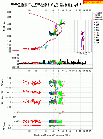 Click for original ionogram image