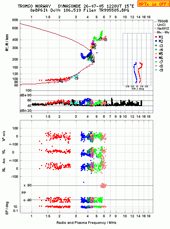 Click for original ionogram image