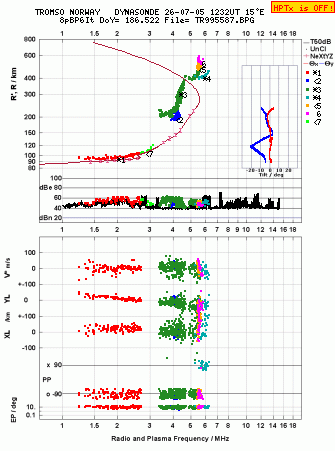Click for original ionogram image