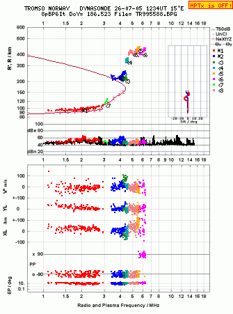 Click for original ionogram image